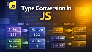 JavaScript Type Coercion Stop Getting Caught Off Guard