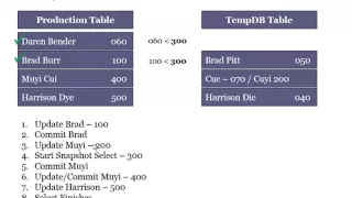 70-461 Test Prep - Isolation Levels