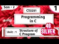 Structure of C Program in Tamil CS3251 Programming in C Unit 1 Basics of C Programming in Tamil
