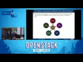 Demonstrate the Efficient Strategy to Backup OpenStack Resources