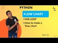 python flow chart of for loop in hindi how to make a flow chart in hindi