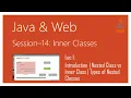 Inner Nested Class Introduction Nested Class vs Inner Class Types of Nested Classes