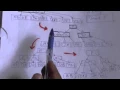 Download Lagu INSERTING A KEY IN A B TREE