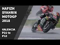 Download Lagu Hafizh Syahrin 21st to 10th MotoGP 2018 Valencia