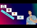 PART-2 Mini Project for aspirants Beginner-friendly using Docker Jenkins EC2