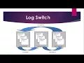 Oracle Database In RedoLog Buffer