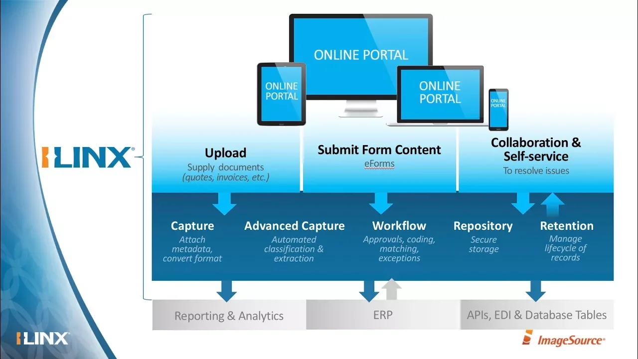 Real Back Office Efficiencies Start on Your Website