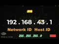Subnet Mask - Explained