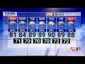 WGHP Fox 8 News At 6 - Close 2022