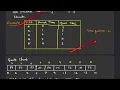 Round Robin Scheduling Algorithm in Telugu RR Scheduling Explained Operating Systems CodeVedha