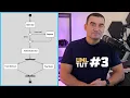 Create Your First UML Activity Diagram StarUML Made Simple