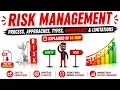 What is Risk Management Process Approaches Types Importance Limitations