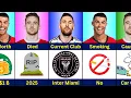 Download Lagu Comparison : Cristiano Ronaldo vs Diogo Jota vs Lionel Messi | Goals, Speed, Trophies