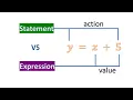 Bangla Python Tutorial - 03 14