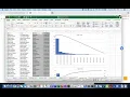 Histogram Box plot Central Tendency and Variability Measures in Excel