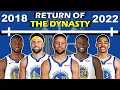 Timeline of the GOLDEN STATE WARRIORS CHAMPIONSHIP The RETURN of the DYNASTY