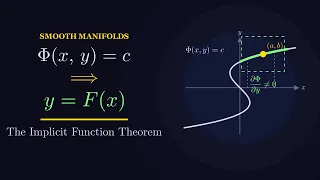 The Implicit Function Theorem Statement Proof and Extensions to Smooth Manifolds