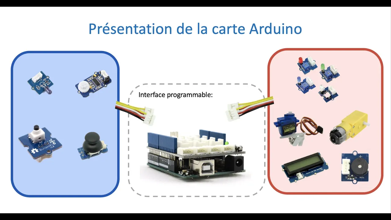 La carte arduino, les capteurs et actionneurs