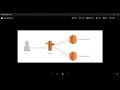 AWS tutorial-Part56 Lab23 Route 53-2nd Session