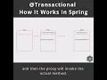 How Transactional Works In Spring