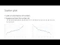 scatter plot