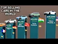 Lagu Top Selling Cars in the World 2025