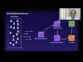 1 AWS - Machine Learning