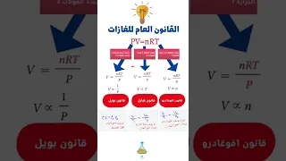 ملخص قوانين الغازات كيمياء 