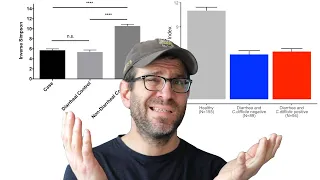 Creating a barplot with error bars using ggplot2 CC088