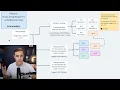 The BEST Way to Scale Facebook Ads in 2026 I show everything