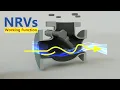 Working Function of Non-Return Valve Valve explanation