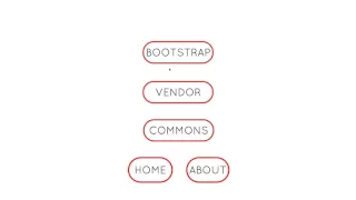 Webpack Config Commons Chunk Plugin pt 2