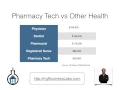How Much a Pharmacy Technician Make - Salary Survey