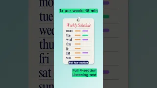The weekly IELTS Listening practice routine