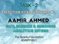 TASK-2 KMeans Clustering IRIS Dataset - GRIP Sparks Foundation