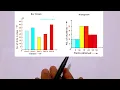 what is histogram difference between bar graph and histogram explain with example ntrsolutions