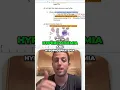 Step 2 Hypercalcemia Clues