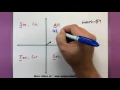 Download Lagu Trigonometry - The signs of trigonometric functions