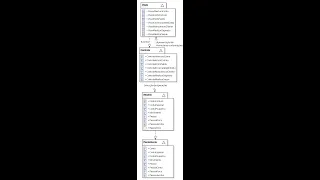 Arquiteturas de Software - Parte V - Padrão Arquitetural em Camadas