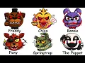 Every FNAF Monster Explained In 15 Minutes