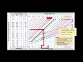 How to read the FAA AMT Wire Chart for General Test Figure 39