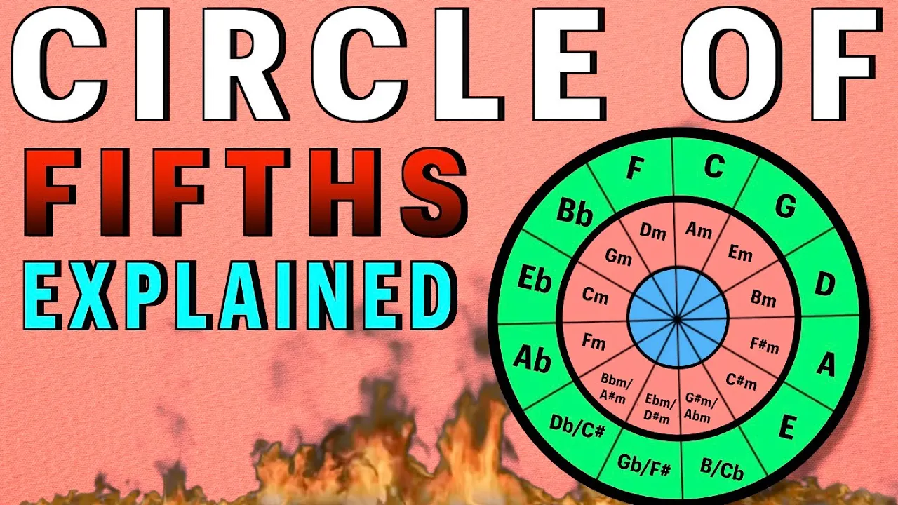 The Circle of Fifths EXPLAINED