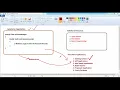 Session 10 Rest Web Services Overview