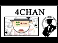 4chan Got Hacked
