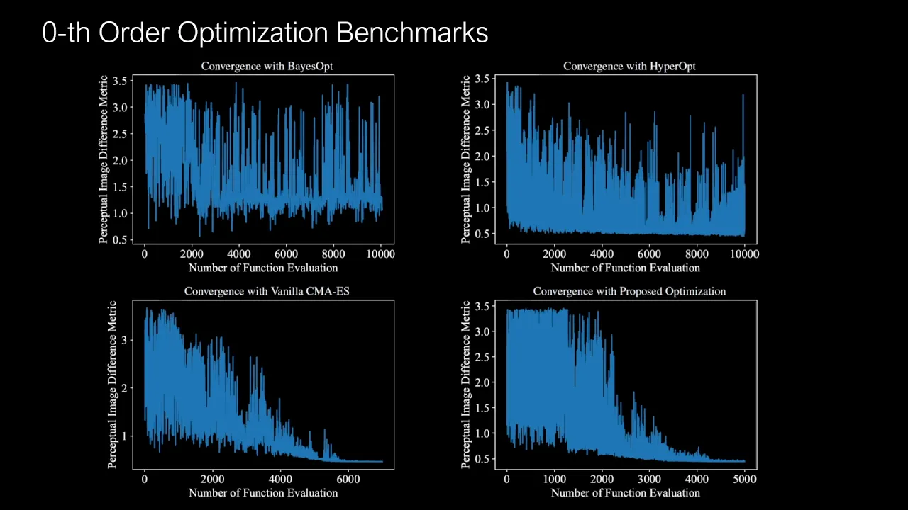Hardware-in-the-Loop End-to-End Optimization of Camera Image Processing Pipelines