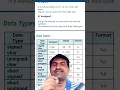 Character Data type char signed unsigned 1 byte c - 128 to 127 0 to 255