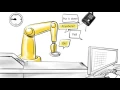 SensoPart VISOR Vision Sensor Real world engineering units and robot coordinates at a mouse click