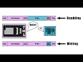 Using an ESP32 with Micropython and I2C