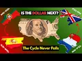 Download Lagu 500 Years. 5 Empires. 1 Pattern — Is The Dollar Next.