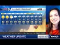 Meteorologist Taylor Cox shows temperatures well above average in the 60s this afternoon